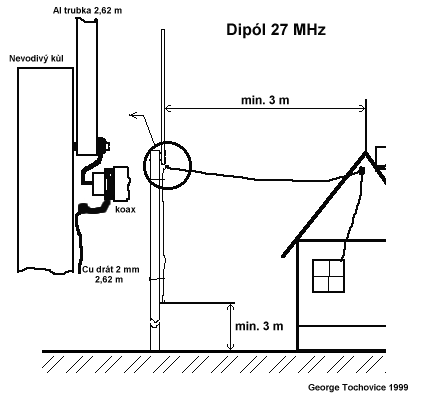 dipol.gif